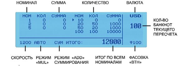 Лічильник банкнот Pro 150CL/U