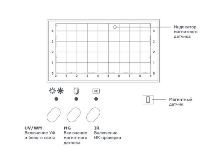 Детектор валют PRO 1500 IRPM LCD